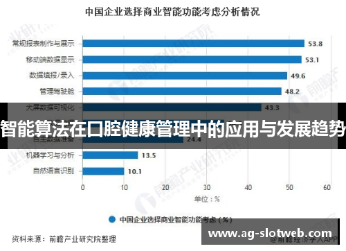 智能算法在口腔健康管理中的应用与发展趋势