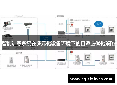 智能训练系统在多元化设备环境下的自适应优化策略